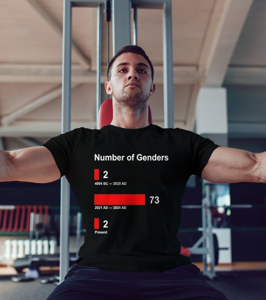 Number Of Genders 4004 BC To 2020 AD 2 2021 AD To 2024 AD 73 Present 2 T-Shirt