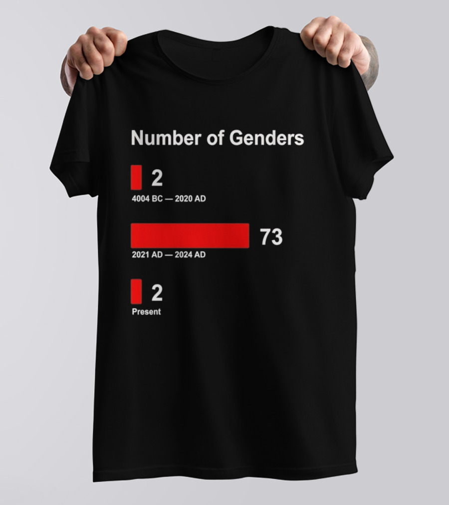 Number Of Genders 4004 BC To 2020 AD 2 2021 AD To 2024 AD 73 Present 2 T-Shirt