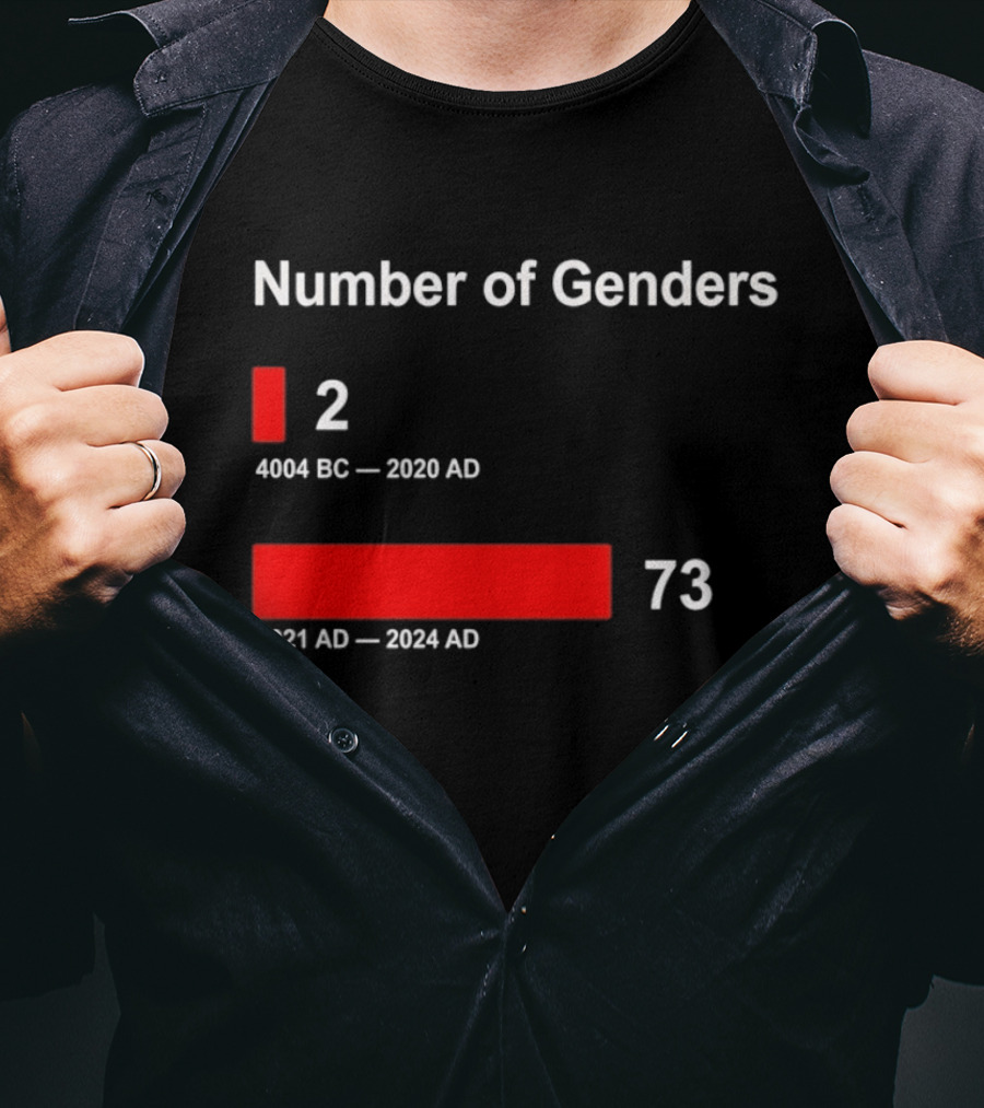 Number Of Genders 4004 BC To 2020 AD 2 2021 AD To 2024 AD 73 Present 2 T-Shirt