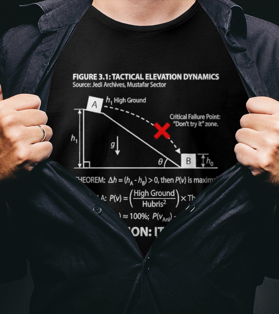 FIGURE 3.1 Tactical Elevation Dynamics Theorem Formula Result High Ground The Force Hubris T-Shirt