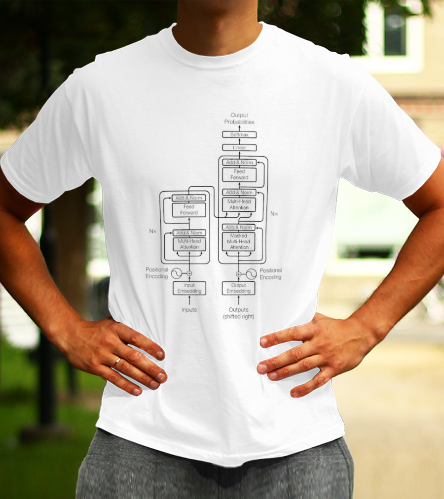 Transformer Attention Is All You Need Encoder Decoder Neural Network Diagram T-Shirt