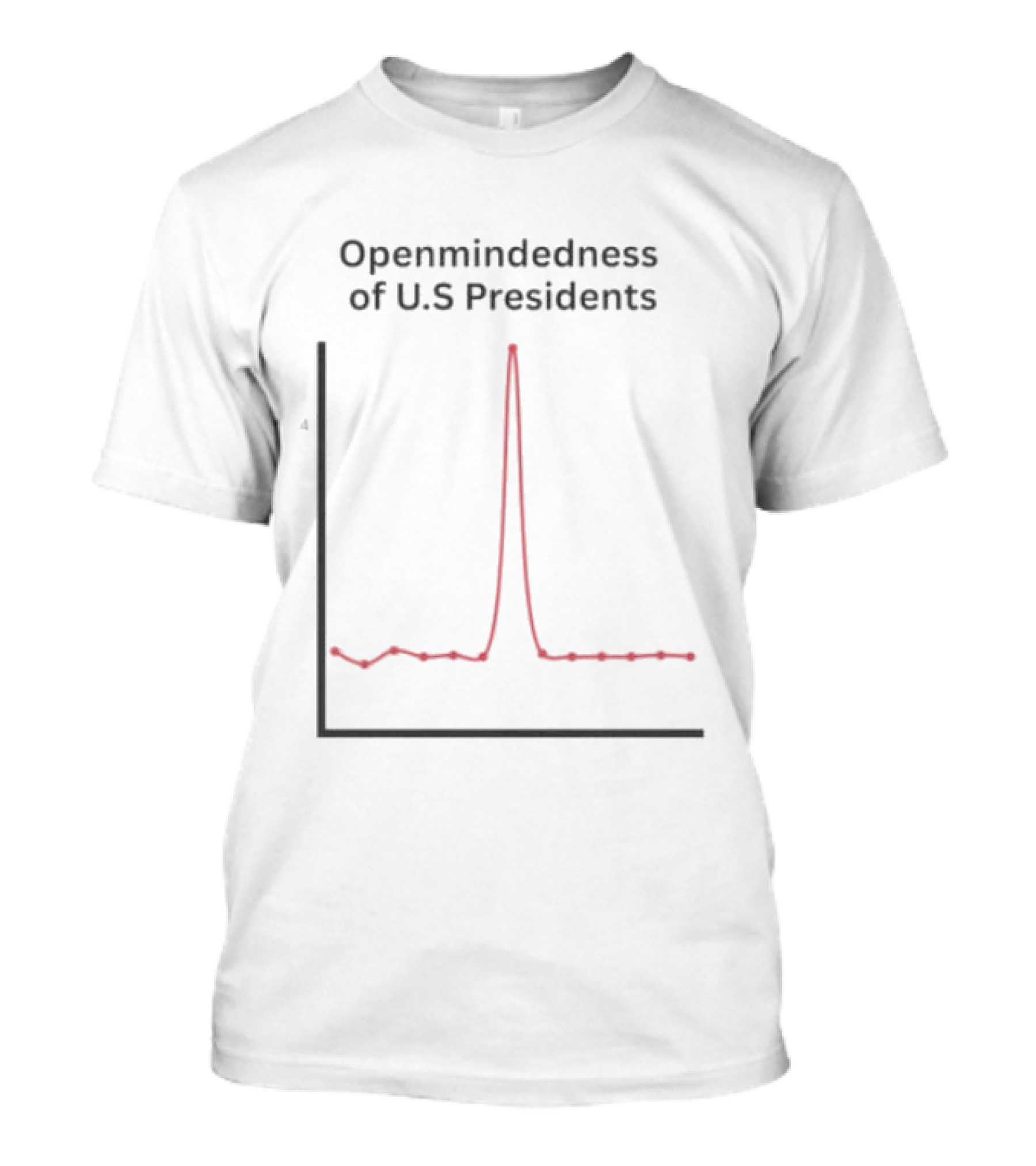 Openmindedness Of U.S Presidents Graph Chart Joke T-Shirt