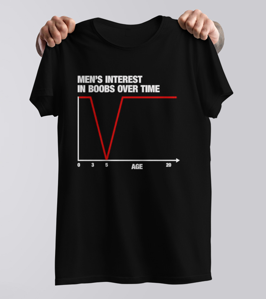 Men's Interest In Boobs Over Time Age Graph Humor Trend Analysis T-Shirt