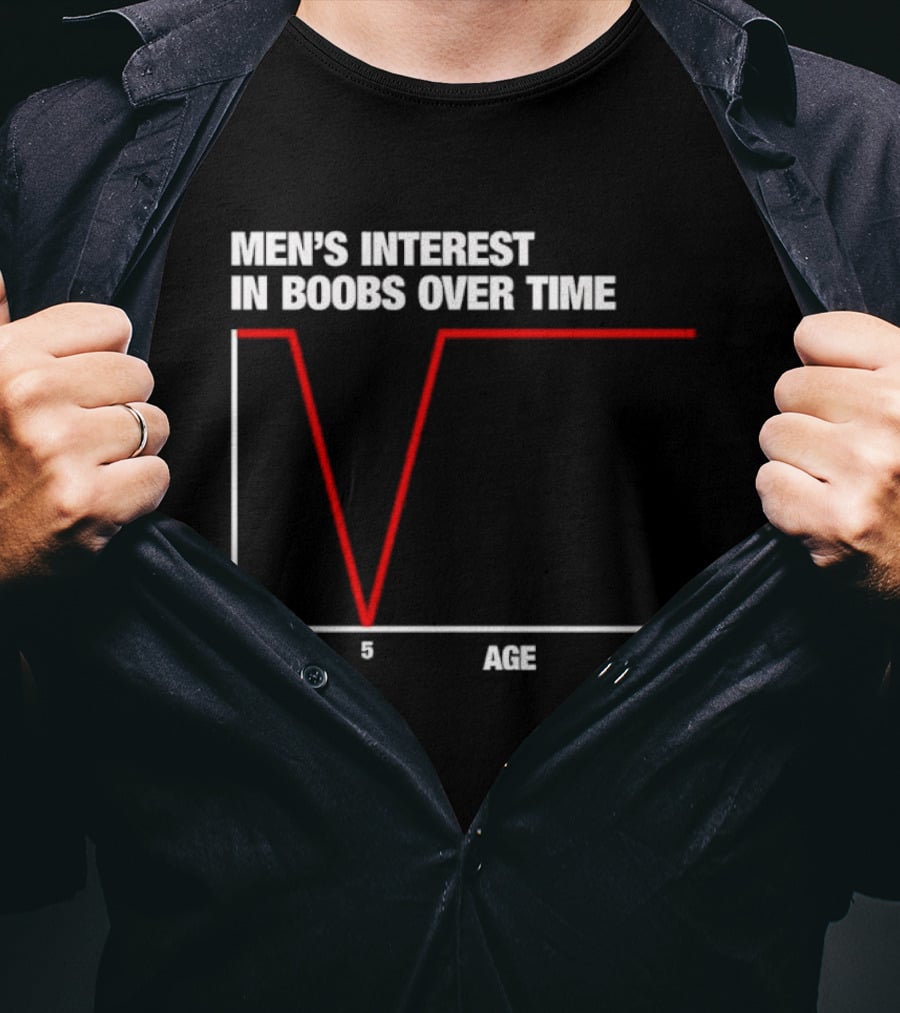 Men's Interest In Boobs Over Time Age Graph Humor Trend Analysis T-Shirt