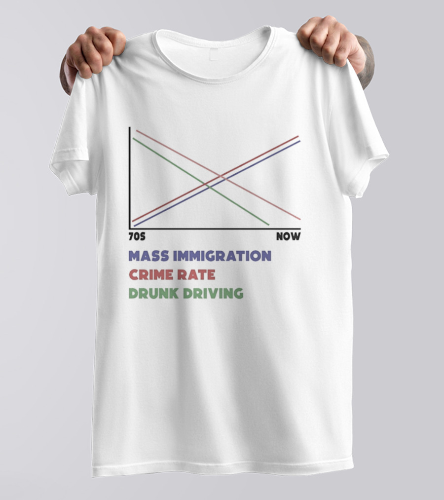 Mass Immigration Crime Rate Drunk Driving Trend Chart 70s Now T-Shirt